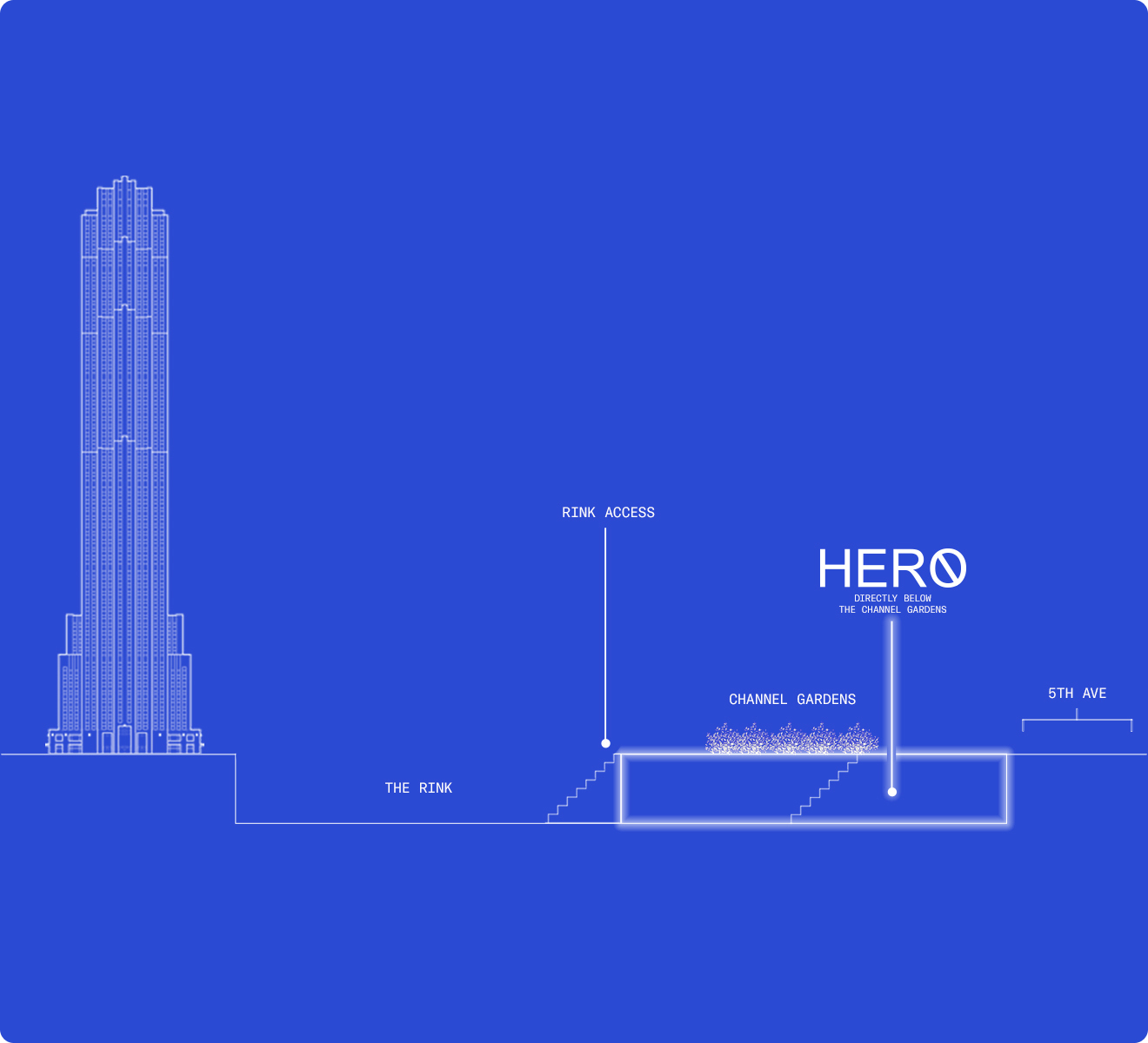 Map of HERO
